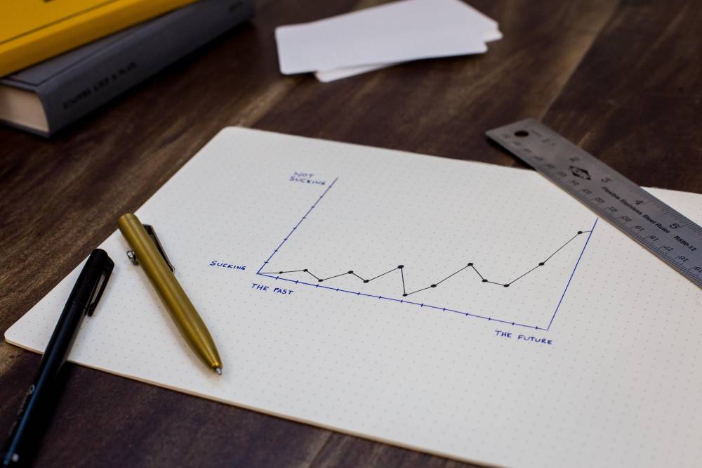 KPI marketing
