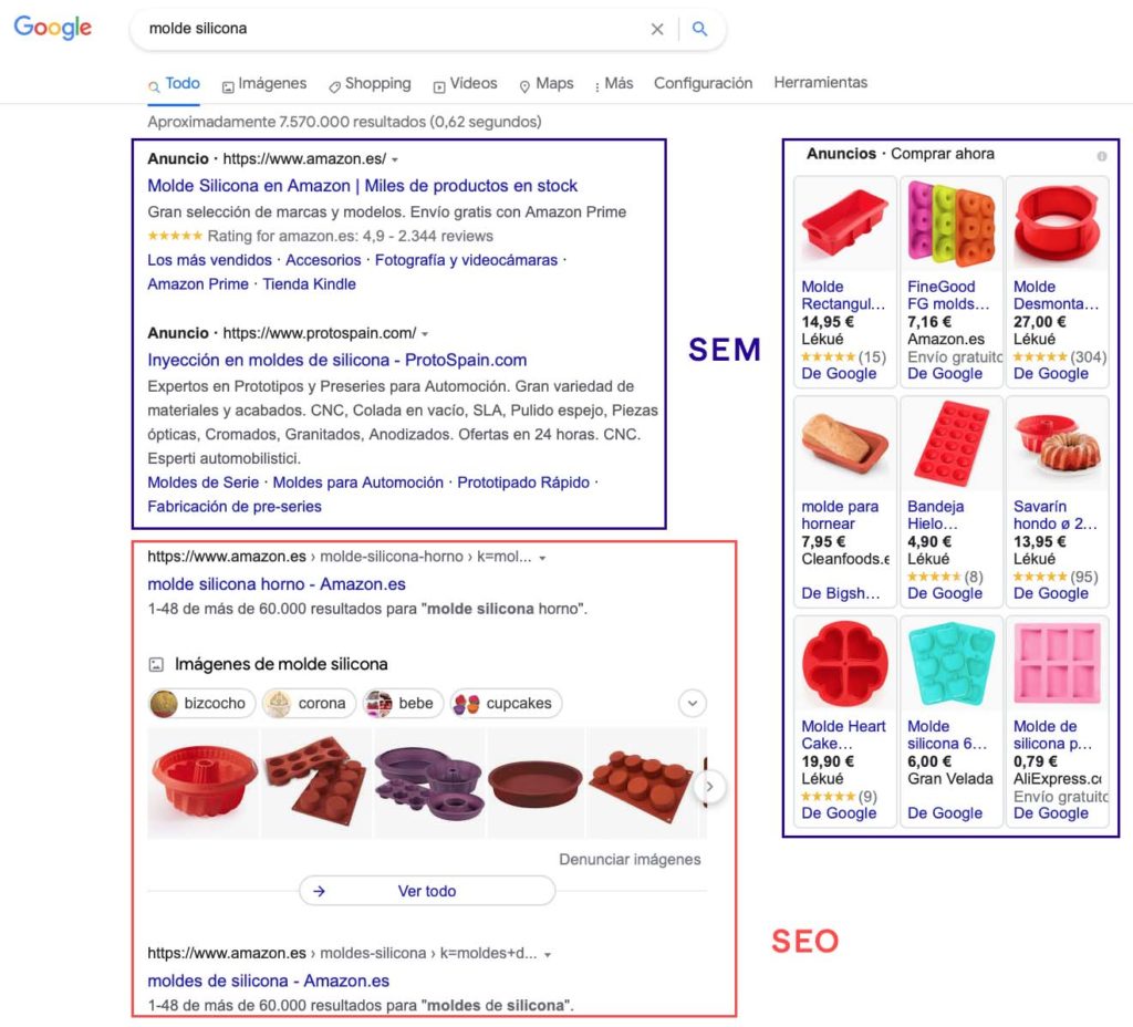 Anuncios Google