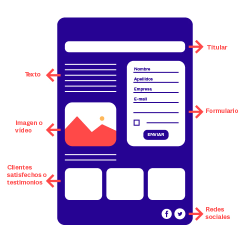 Landing page optimizada